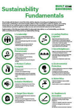 BE-Site-Signs-SustainFun-A4